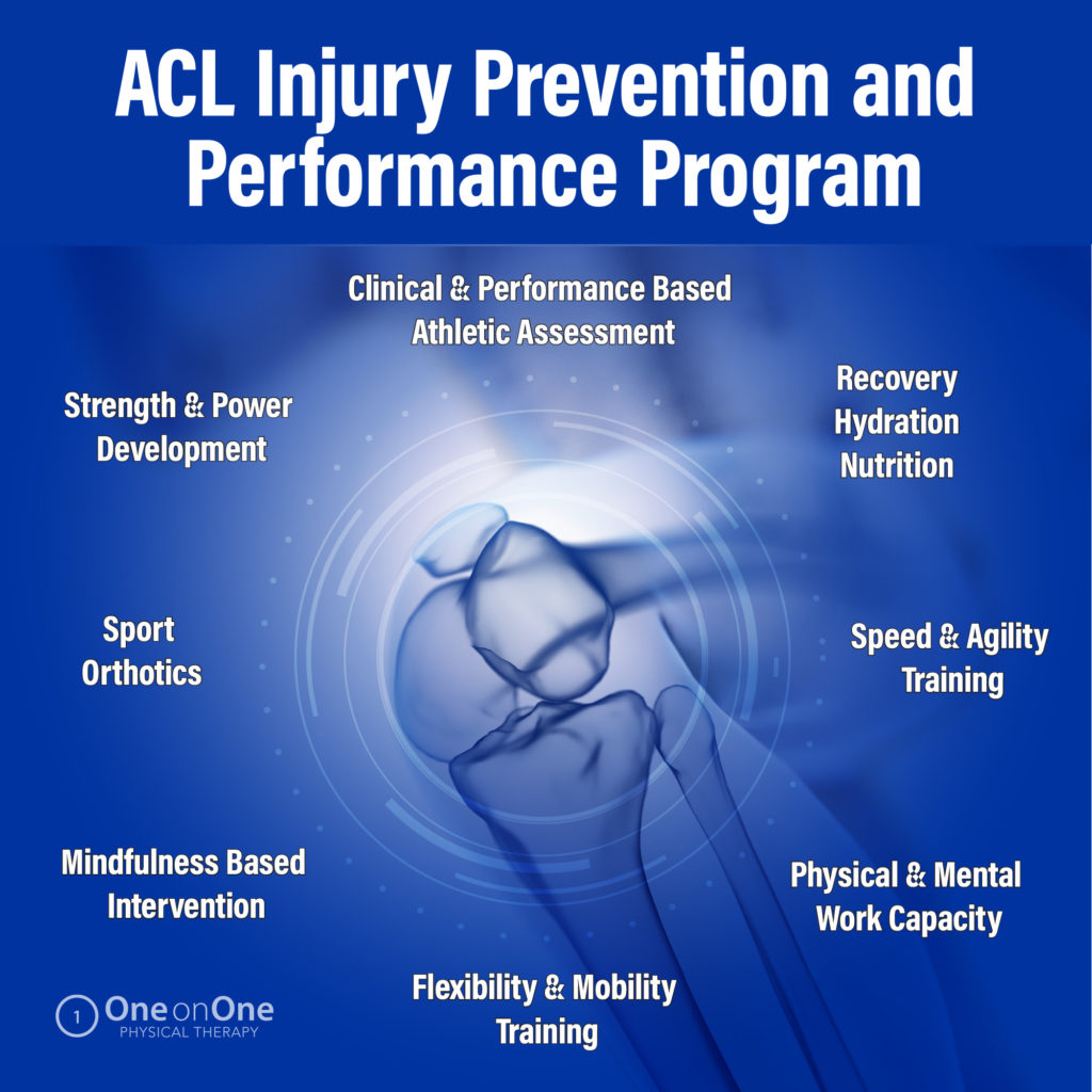 ACL Injury Prevention » One On One Physical Therapy